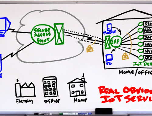 Internet of Things Platform