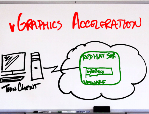 Virtual Dedicated Graphics Acceleration